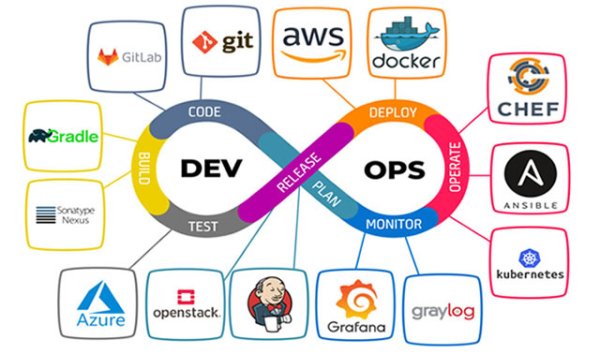 DevOps Certification