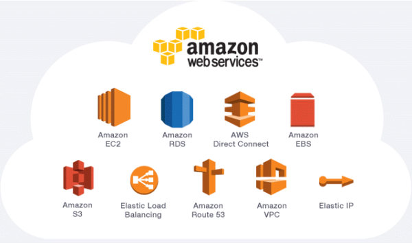 AWS Solutions Architect Certification